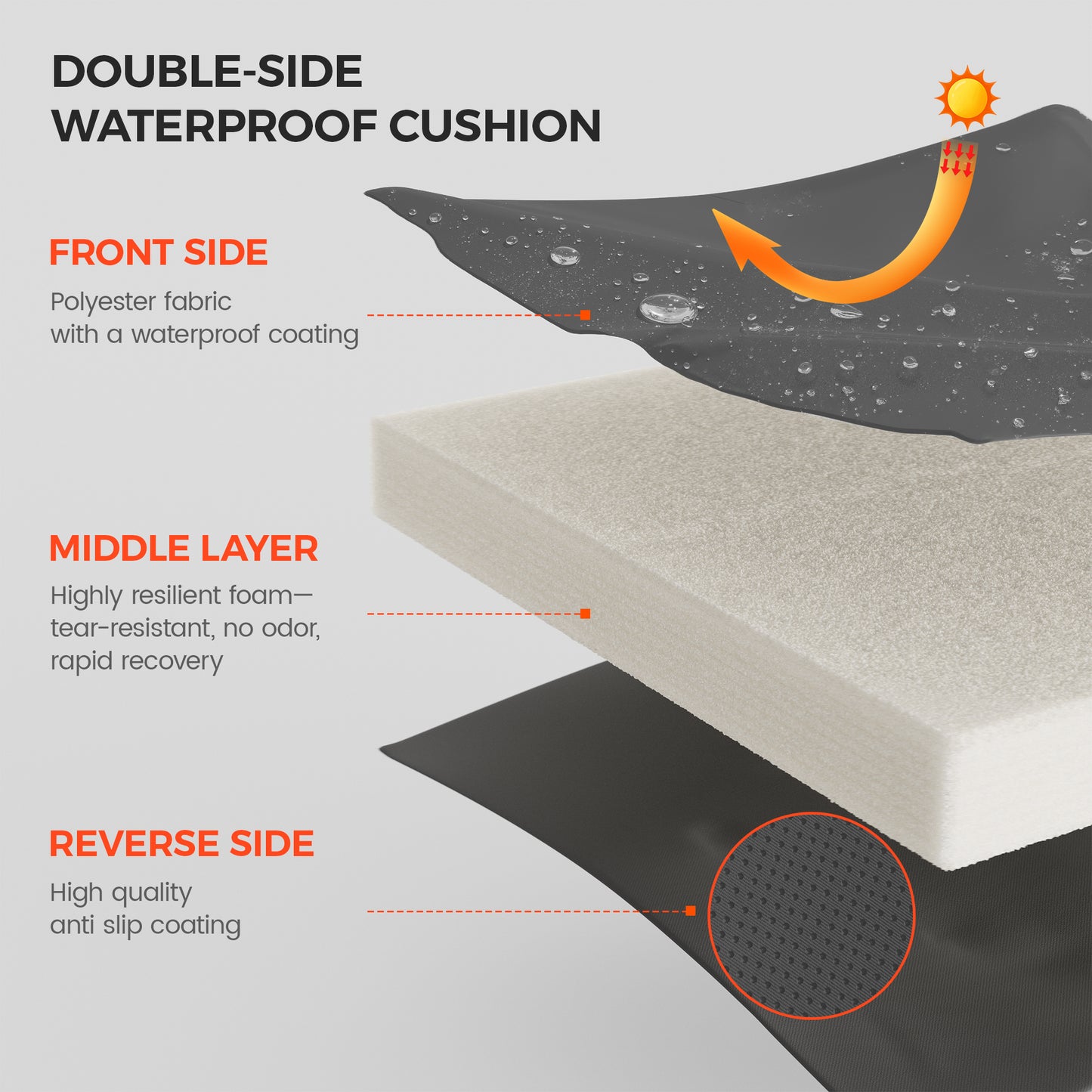 AmopatioOutdoor Chaise Lounge Cushions, Patio Furniture Cushions Non-Slip with Waterproof and Fade Resistant Cover, Removable Pool Lounge Chair Cushion for Poolside,Deck,Backyard,71.6x21x4 Inch,Gray