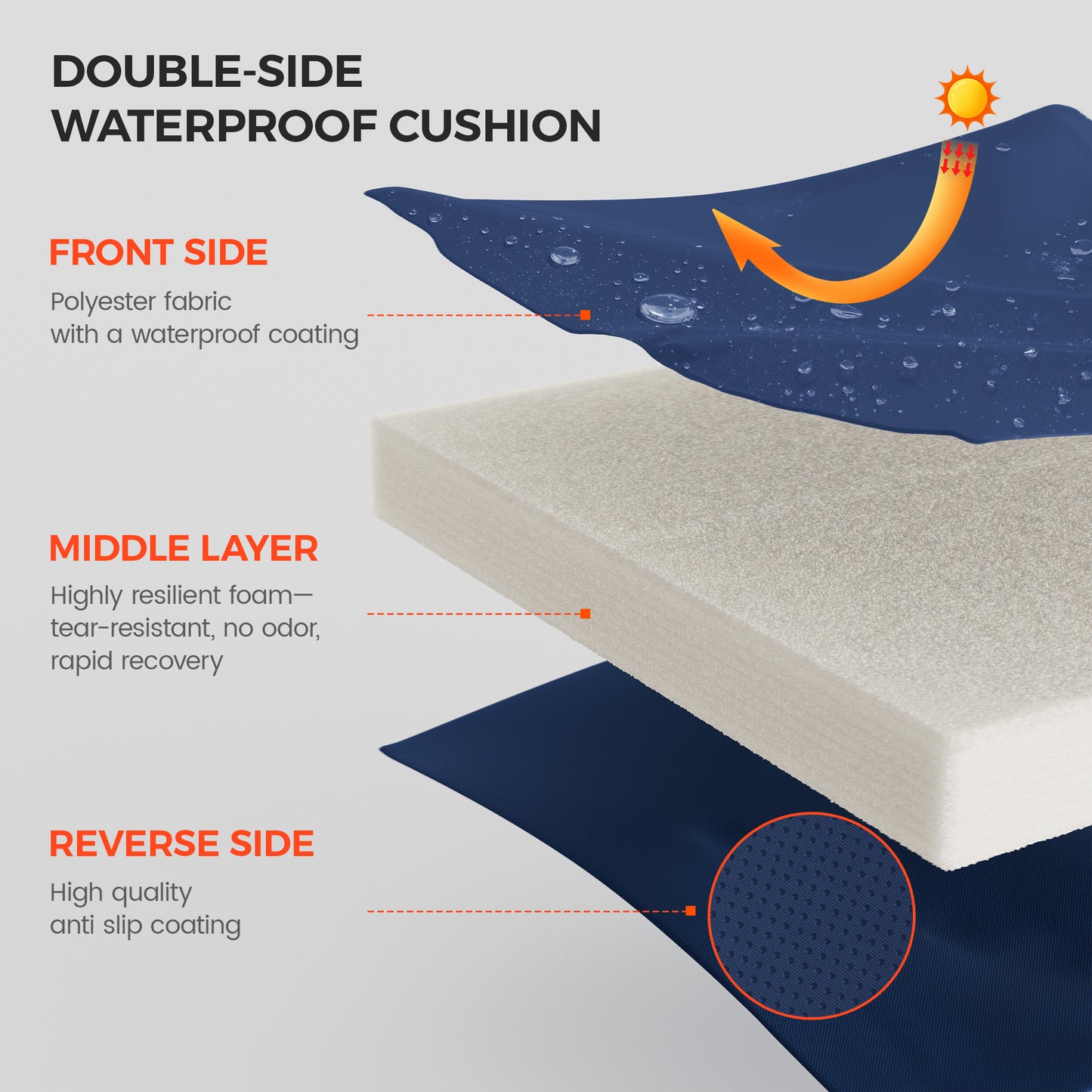 Amopatio 2 Pack Outdoor Chaise Lounge Cushions, Patio Furniture Cushions Non-Slip with Waterproof and Fade Resistant Cover, Removable Pool Lounge Chair Cushion for Poolside,Deck,Backyard,71.6x21x4 Inch,Blue