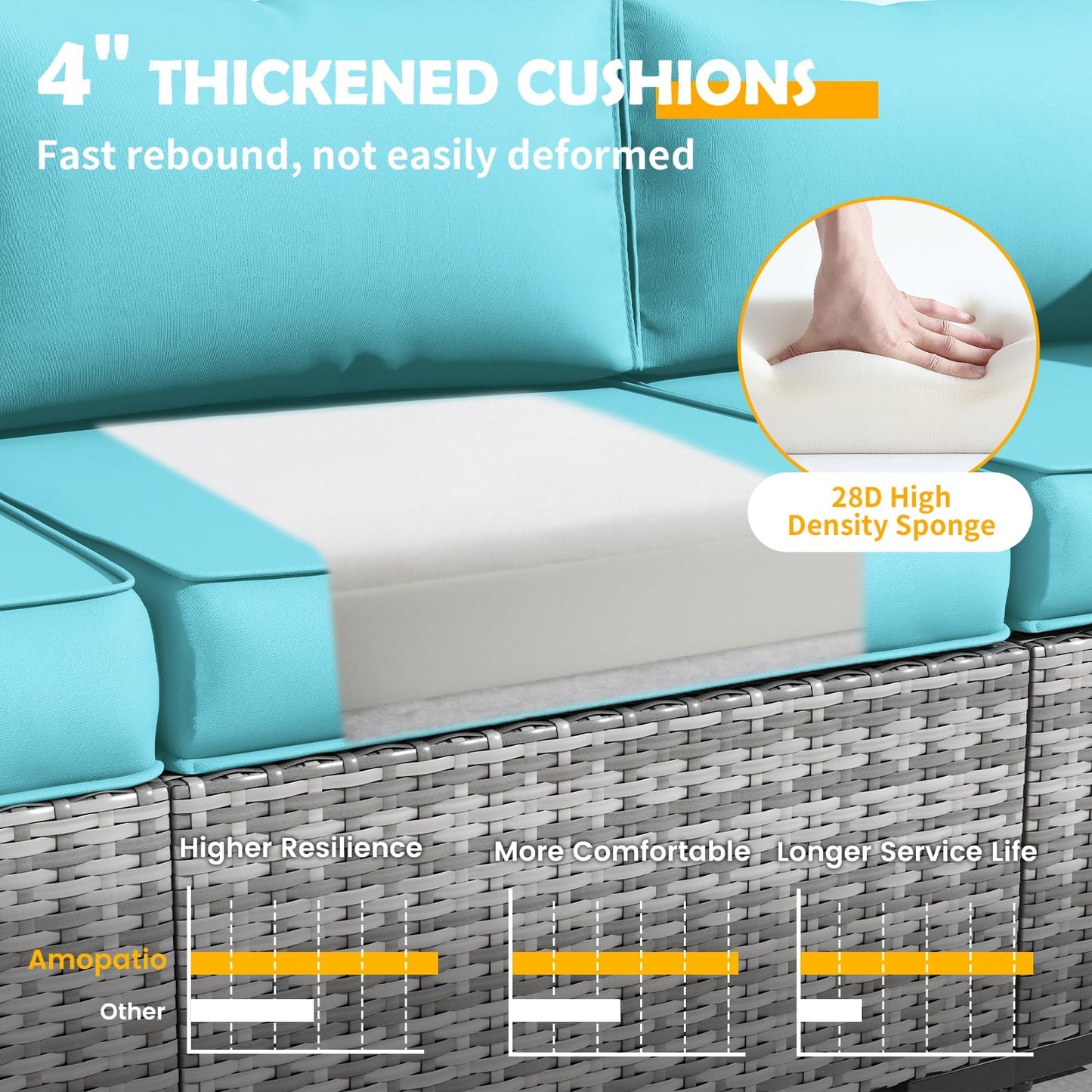 Outdoor Replacement Cushions for Patio Furniture Set, 4" Thick High-Density Foam Seat & Back Cushions, Water-Resistant Non-Slip Machine-Washable Patio Cushions (Teal)